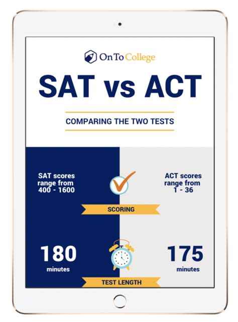 Can you apply to college without SAT scores